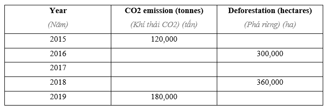 Tiếng Anh 11 Project 2 2 1