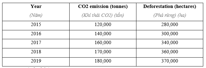 Tiếng Anh 11 Project 2 2 2