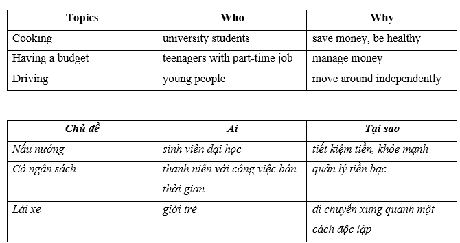 Tiếng Anh 11 Project 3 1 1
