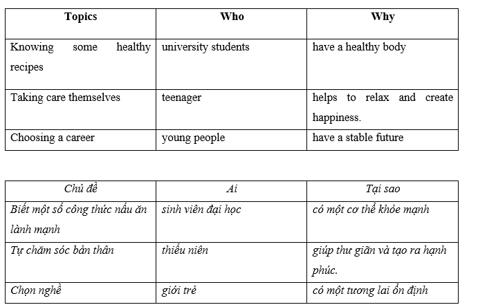 Tiếng Anh 11 Project 3 2 2