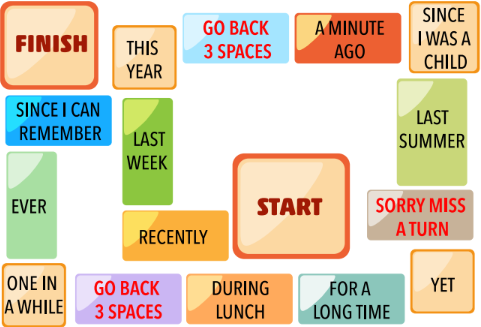 Tiếng Anh 11 Unit 1 1.2 Grammar 3 1