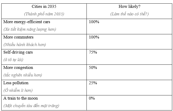 Tiếng Anh 11 Unit 10 Lesson 1 12 1