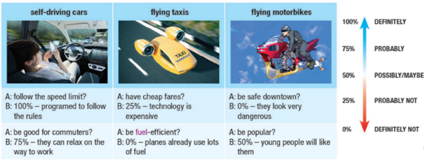 Tiếng Anh 11 Unit 10 Lesson 1 18 1