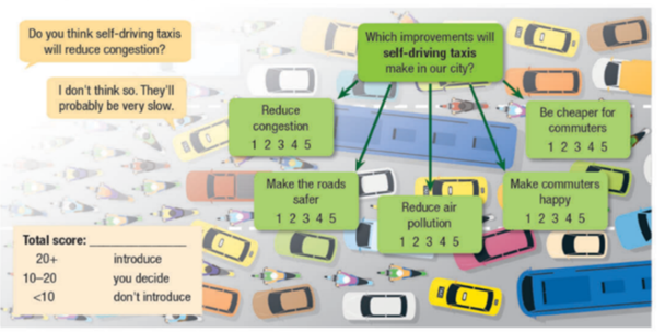 Tiếng Anh 11 Unit 10 Lesson 1 20 1