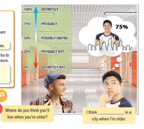 Tiếng Anh 11 Unit 10 Lesson 1 8 2