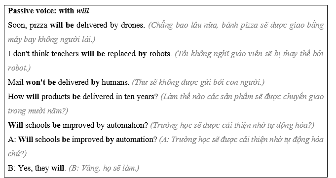 Tiếng Anh 11 Unit 10 Lesson 2 10 1