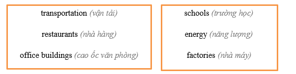 Tiếng Anh 11 Unit 10 Lesson 2 19 1