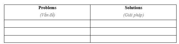 Tiếng Anh 11 Unit 10 Lesson 3 10 1