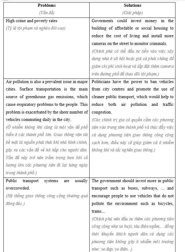 Tiếng Anh 11 Unit 10 Lesson 3 10 2