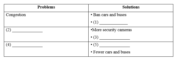 Tiếng Anh 11 Unit 10 Lesson 3 2 1