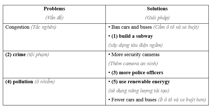 Tiếng Anh 11 Unit 10 Lesson 3 2 2