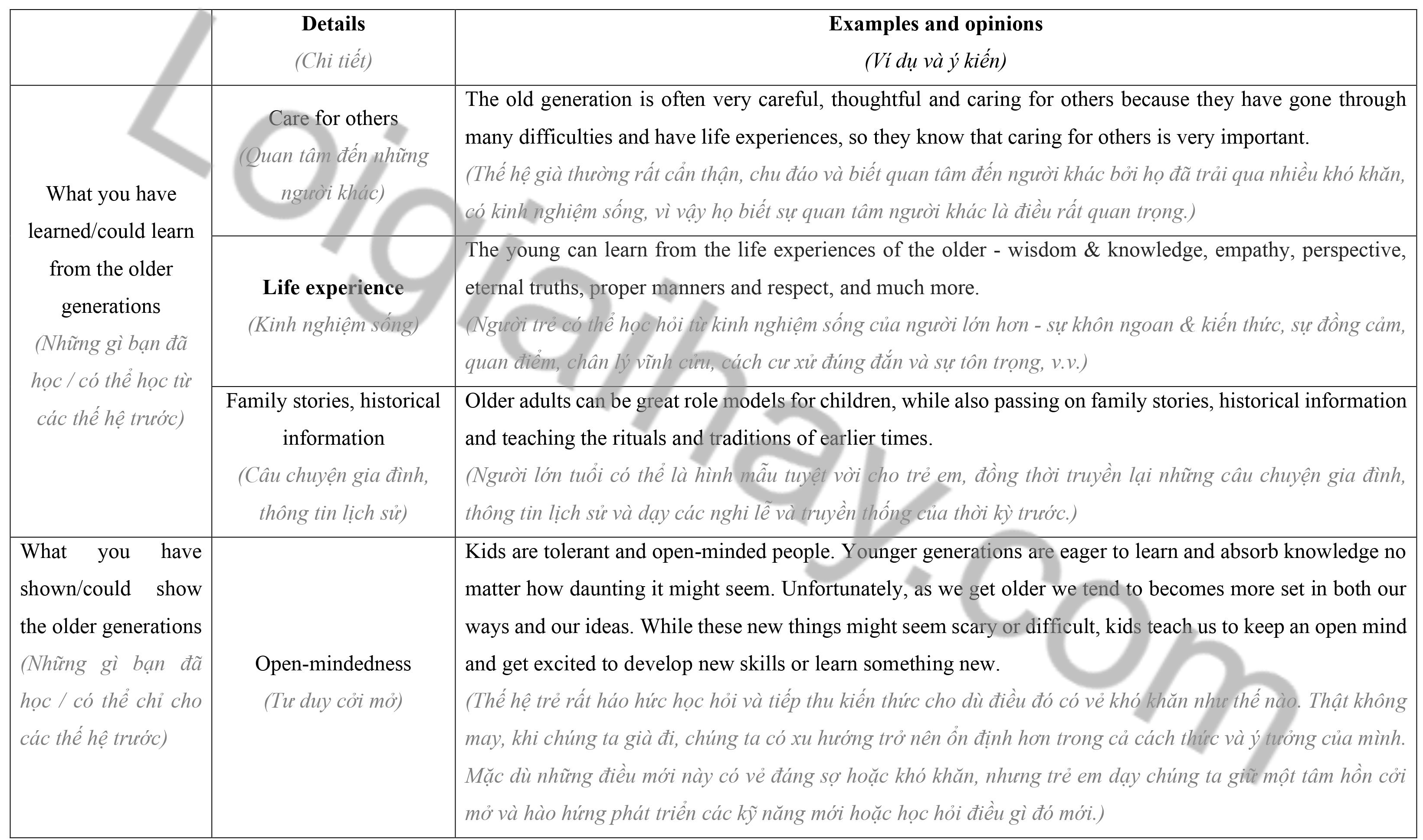Tiếng Anh 11 Unit 2 Lesson 3 11 1