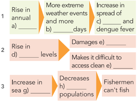 Tiếng Anh 11 Unit 3 3.3 Listening 2 1