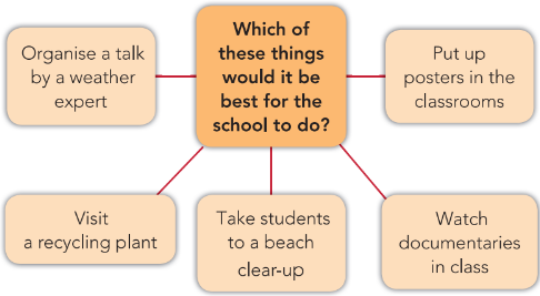 Tiếng Anh 11 Unit 4 4.8 Speaking 3 1