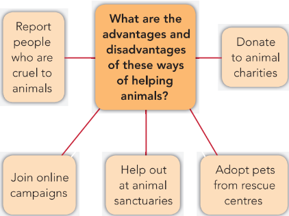 Tiếng Anh 11 Unit 4 Focus Review 4 4 1