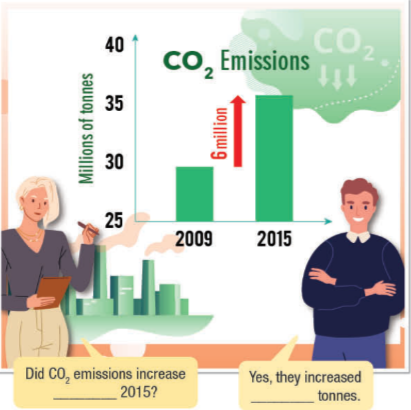 Tiếng Anh 11 Unit 4 Lesson 1 8 1