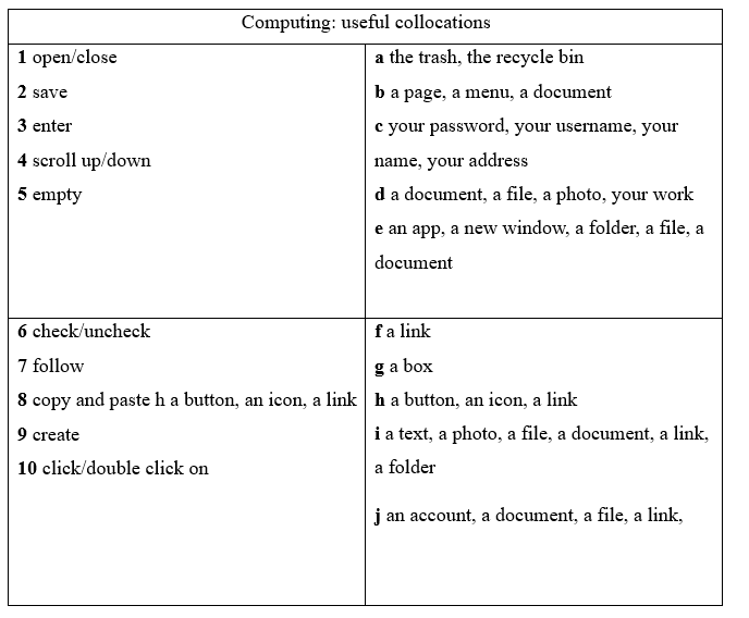 Tiếng Anh 11 Unit 5 5A. Vocabulary 3 1