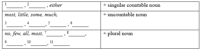 Tiếng Anh 11 Unit 5 5B. Grammar 2 2