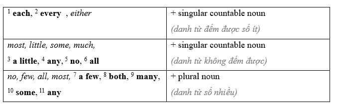 Tiếng Anh 11 Unit 5 5B. Grammar 2 4