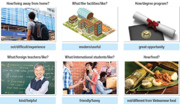 Tiếng Anh 11 Unit 5 Lesson 2 17 1