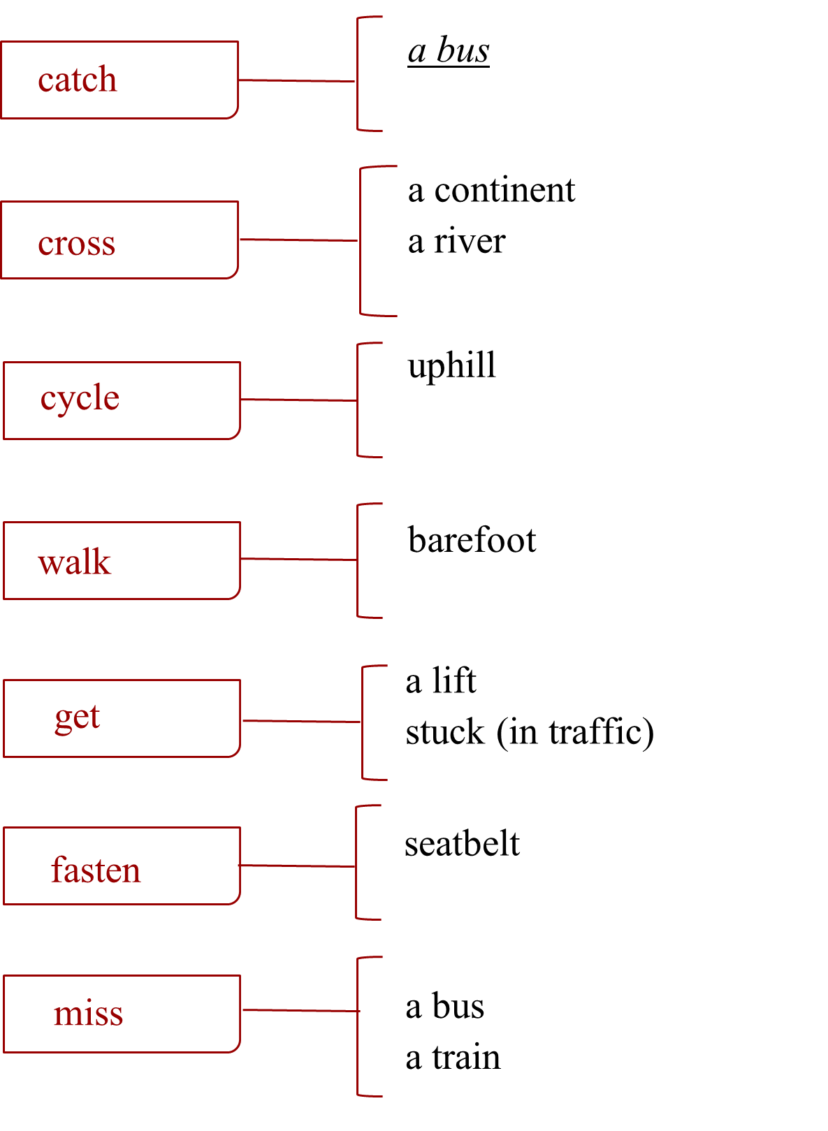 Tiếng Anh 11 Unit 6 6.1 Vocabulary 4 2