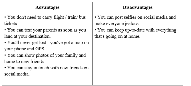 Tiếng Anh 11 Unit 6 6.4 Reading 0 1