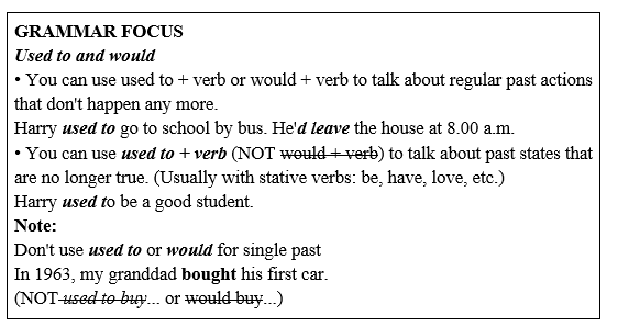 Tiếng Anh 11 Unit 6 6.5 Grammar 2 1