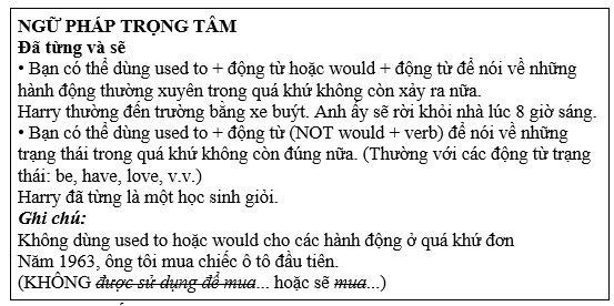 Tiếng Anh 11 Unit 6 6.5 Grammar 2 2
