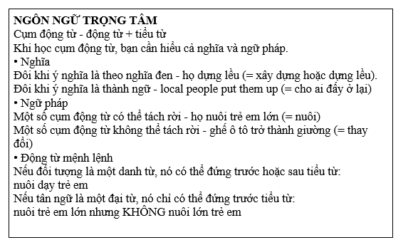 Tiếng Anh 11 Unit 6 6.6 Use of English 1 2