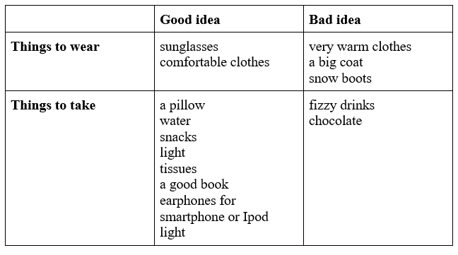 Tiếng Anh 11 Unit 6 6.8 Speaking 4 2