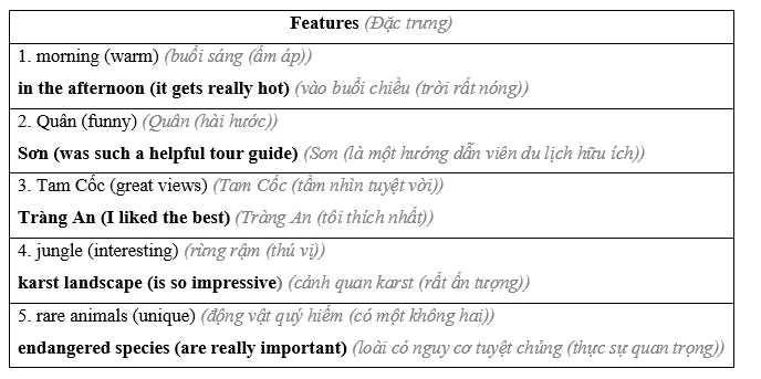 Tiếng Anh 11 Unit 6 Lesson 1 12 1