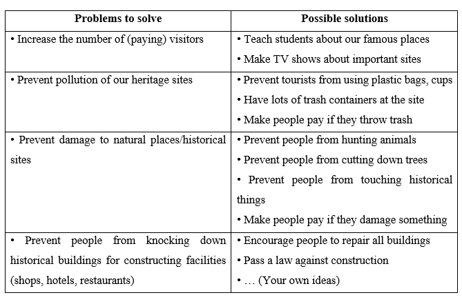 Tiếng Anh 11 Unit 6 Lesson 2 18 1