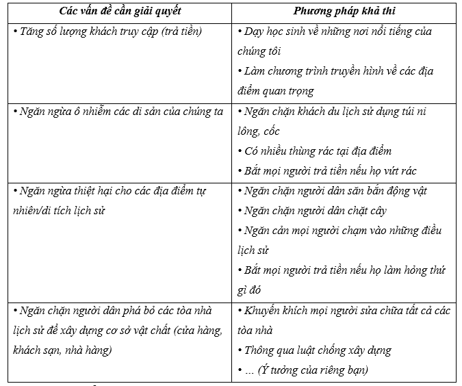 Tiếng Anh 11 Unit 6 Lesson 2 18 2