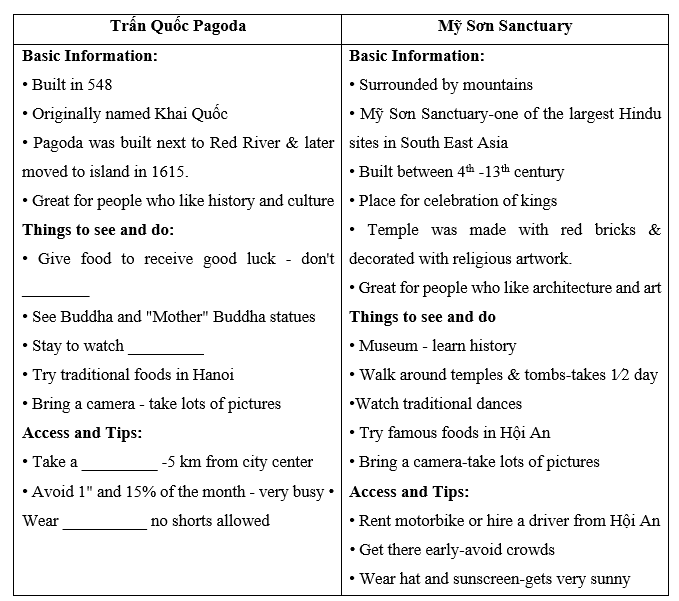 Tiếng Anh 11 Unit 6 Lesson 3 11 2