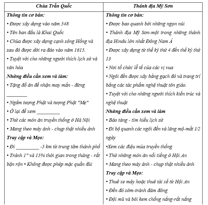 Tiếng Anh 11 Unit 6 Lesson 3 11 3