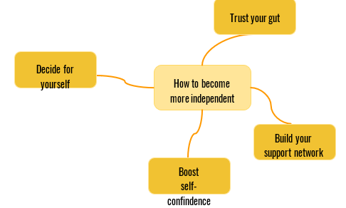 Tiếng Anh 11 Unit 7 7.7 Writing 0 1