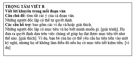 Tiếng Anh 11 Unit 7 7.7 Writing 3 4