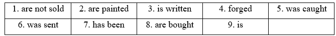 Tiếng Anh 11 Unit 7 7B. Grammar 4 1