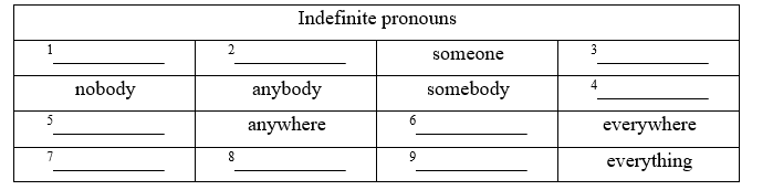 Tiếng Anh 11 Unit 7 7E. Word Skills 2 1