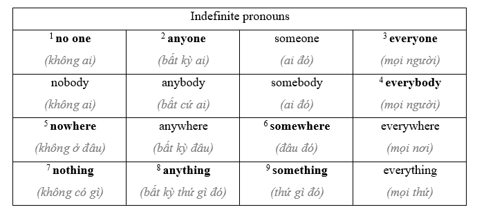 Tiếng Anh 11 Unit 7 7E. Word Skills 2 2