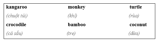Tiếng Anh 11 Unit 7 Lesson 1 2 1