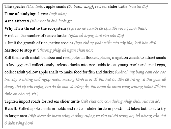 Tiếng Anh 11 Unit 7 Lesson 1 20 2