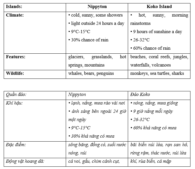 Tiếng Anh 11 Unit 7 Lesson 2 19 1