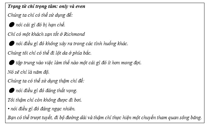 Tiếng Anh 11 Unit 7 Lesson 2 7 2