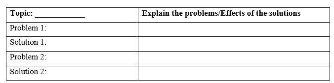 Tiếng Anh 11 Unit 7 Lesson 3 11 1