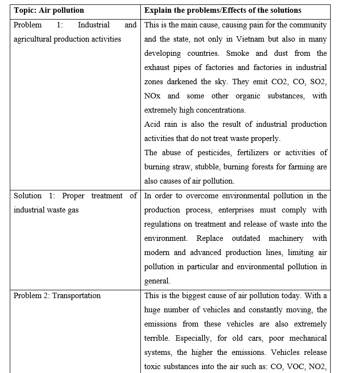 Tiếng Anh 11 Unit 7 Lesson 3 11 2