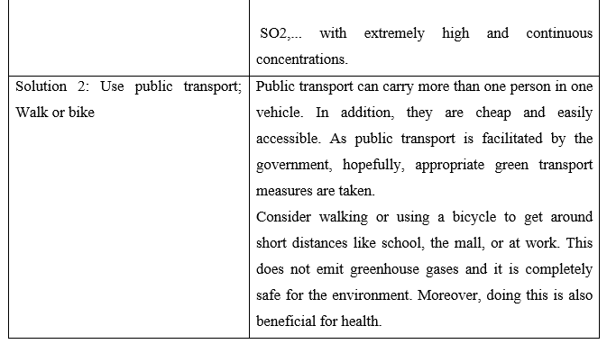 Tiếng Anh 11 Unit 7 Lesson 3 11 3