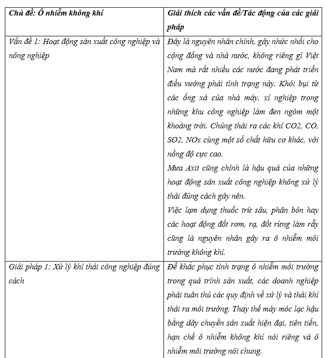 Tiếng Anh 11 Unit 7 Lesson 3 11 4
