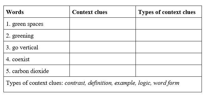 Tiếng Anh 11 Unit 8 8.4 Reading 1 1