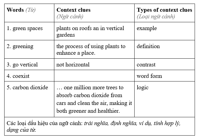 Tiếng Anh 11 Unit 8 8.4 Reading 1 2